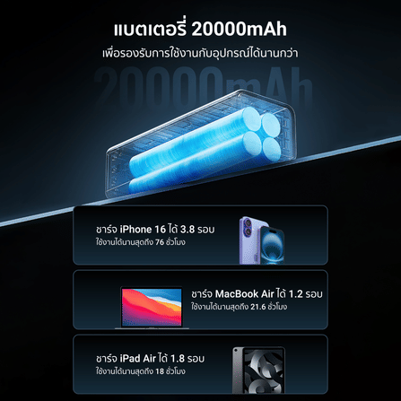 แบตสำรอง CUKTECH PB200U สีเทา (GB.V) CE 20000 MAH จ่ายไฟรวมสูงสุด 210W_8